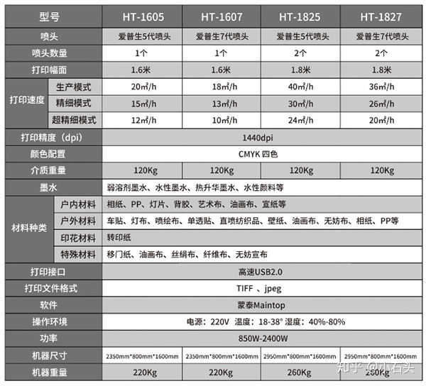 一次性噴繪紋身機(jī)_中國十大噴繪機(jī)品牌_噴繪紋身機(jī)教學(xué)