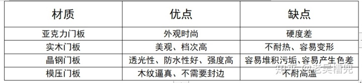 晶鋼門(mén)和亞克力哪個(gè)好_晶鋼門(mén)和吸塑門(mén)那種好_碳鋼櫥柜門(mén)好還是晶鋼櫥柜好