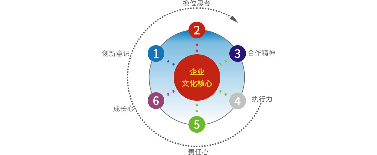 公司企業(yè)文化內(nèi)容_企業(yè)創(chuàng)新文化對(duì)企業(yè)績(jī)效影響的研究_公司股東會(huì)決議(內(nèi)容就是注銷公司,成立清算小組)