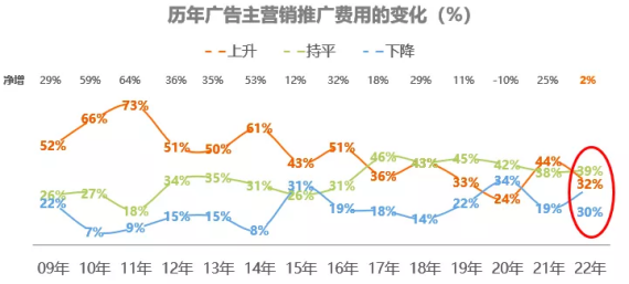 公交站臺廣告受眾_網(wǎng)絡(luò)廣告 房地產(chǎn) 受眾 分析 2013_什么樣的廣告能迅速吸引受眾