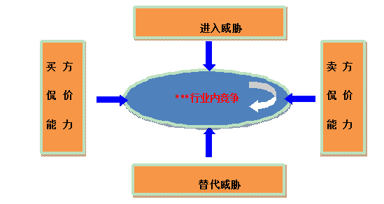 2022年涂料行業(yè)發(fā)展趨勢_手機行業(yè)未來5年趨勢_美發(fā)行業(yè)未來5年趨勢