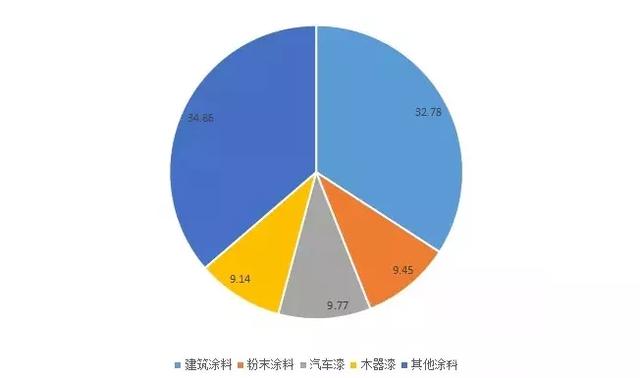 2022年涂料行業(yè)發(fā)展趨勢_美發(fā)行業(yè)未來5年趨勢_手機行業(yè)未來5年趨勢