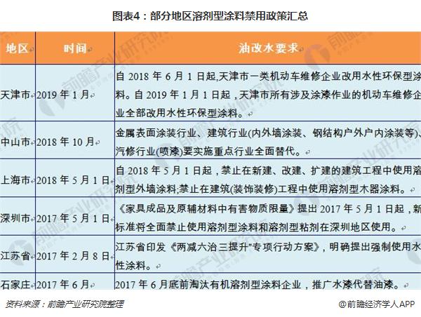 2022年涂料行業(yè)發(fā)展趨勢_美發(fā)行業(yè)未來5年趨勢_手機行業(yè)未來5年趨勢