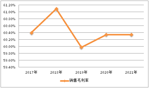 美發(fā)行業(yè)未來5年趨勢_手機行業(yè)未來5年趨勢_2022年涂料行業(yè)發(fā)展趨勢