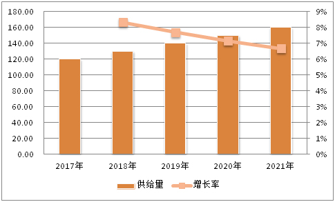 美發(fā)行業(yè)未來5年趨勢_手機行業(yè)未來5年趨勢_2022年涂料行業(yè)發(fā)展趨勢