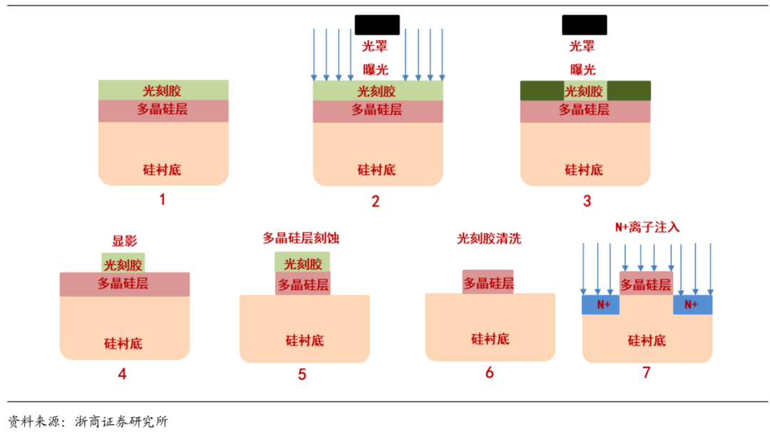 uv固化涂料_uv固化燈_uv固化機(jī)