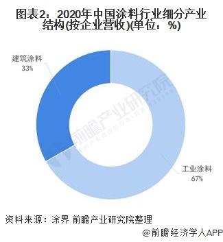 2018年直播行業(yè)趨勢_2022年涂料行業(yè)發(fā)展趨勢_2018年機床行業(yè)趨勢