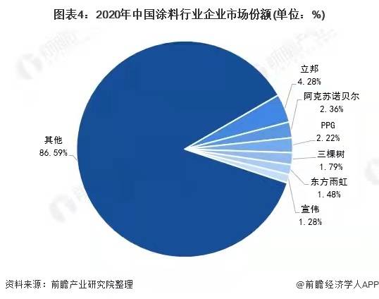 2018年直播行業(yè)趨勢_2022年涂料行業(yè)發(fā)展趨勢_2018年機床行業(yè)趨勢