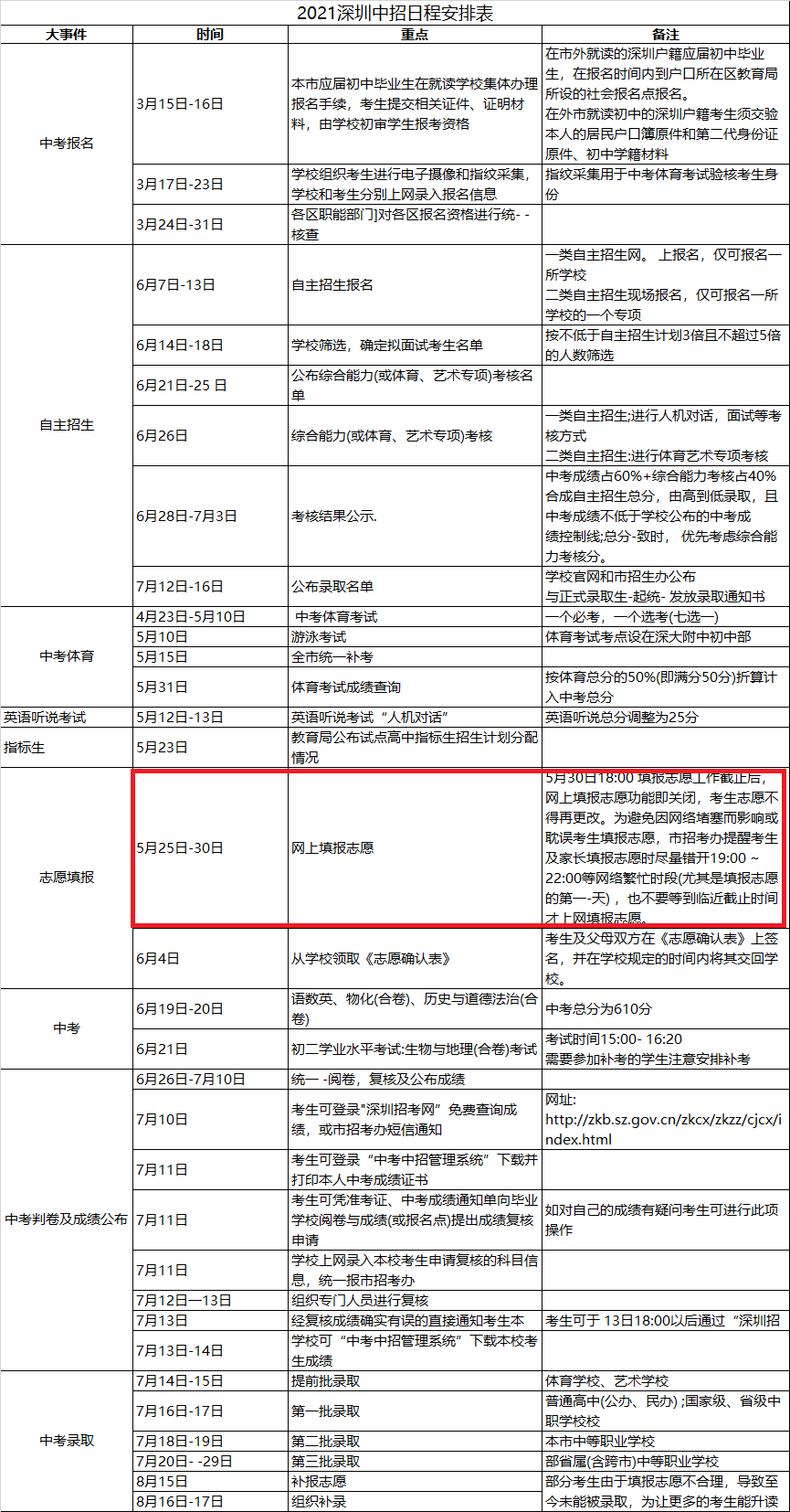 要學(xué)多久_學(xué)駕照要多久_學(xué)炒股要很多時(shí)間嗎