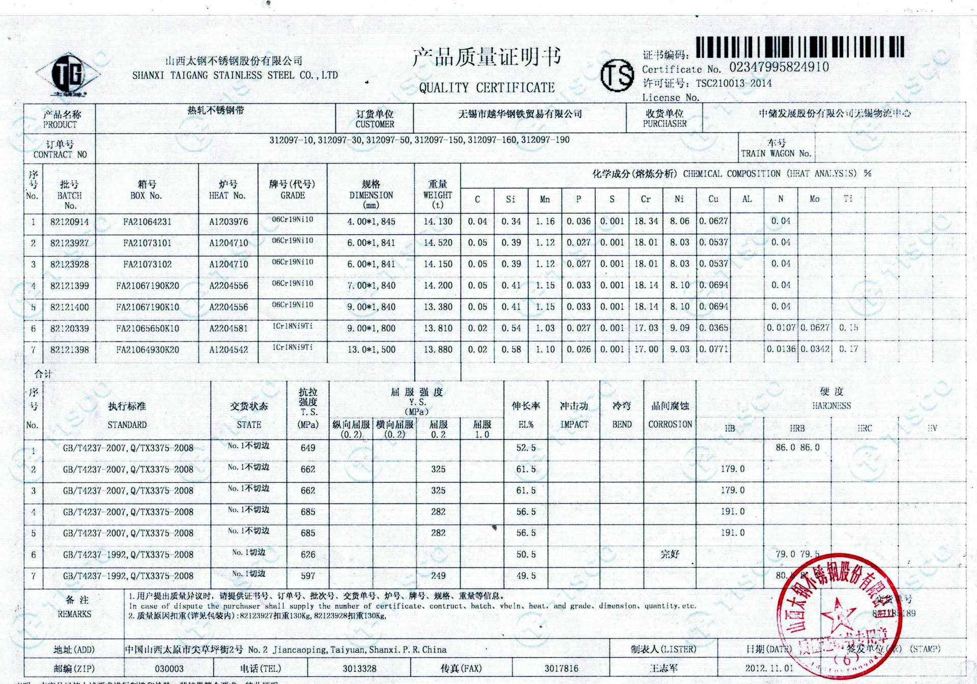 uv板尺寸規(guī)格_不銹鋼管規(guī)格表常用不銹鋼管尺寸規(guī)格表_亞克力板尺寸規(guī)格